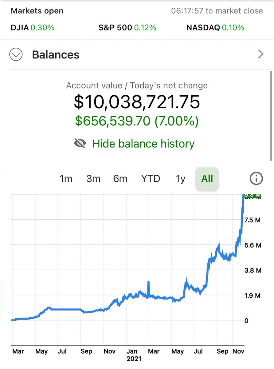 Screenshot of a mobile trading app dashboard (likely Robinhood) displaying market indices, a portfolio balance of $10,038,721.75 with a +7.00% daily gain of $656,539.70, and a line graph of account balance history from March 2020 to November 2021 showing exponential growth from near zero to over $10 million.