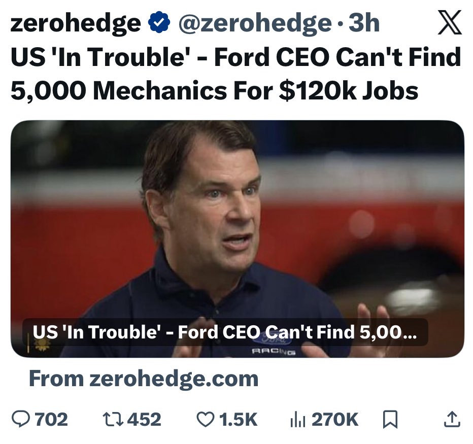Screenshot of an X (Twitter) post by @zerohedge featuring a close-up photo of a middle-aged man (Ford CEO Jim Farley) in a navy blue shirt speaking against a red background, with overlaid text headlines about the US labor shortage for mechanics, source credit to zerohedge.com, and engagement metrics visible at the bottom.