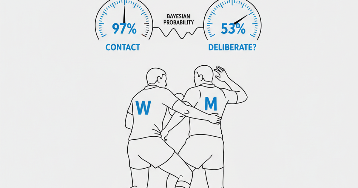 The Wessels Case: What the Numbers Actually Tell Us About Intent